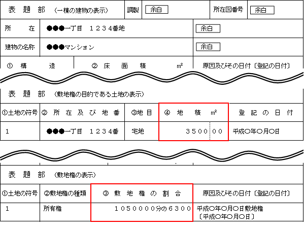 登記事項証明書の例