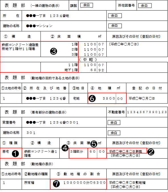 登記事項証明書の例