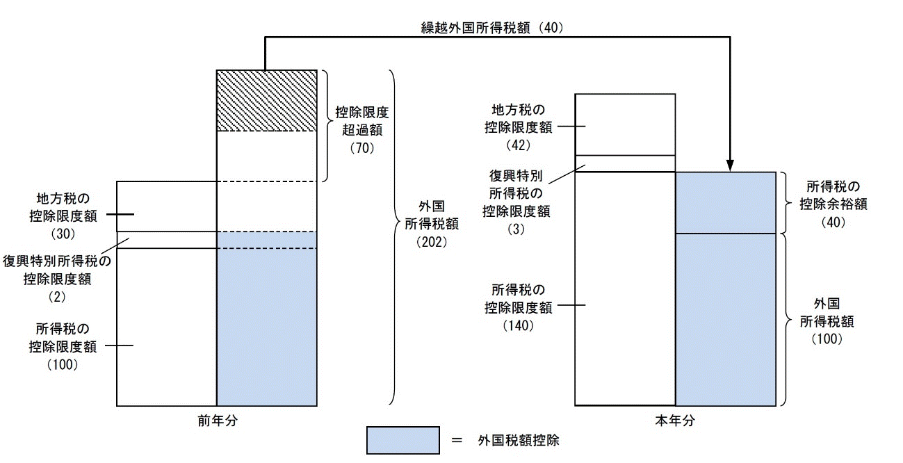 控除限度額の計算式