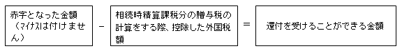 赤字となった金額(マイナスは付けません) マイナス 相続時精算課税分の贈与税の計算をする際、控除した外国税額 イコール 還付を受けることができる金額