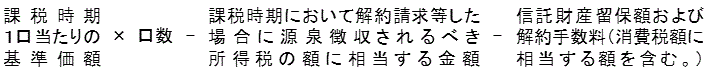 課税時期の1口当たりの基準価格×口数+課税時期において解約請求等した場合に源泉徴収されるべき所得税の額に相当する金額-信託財産留保額及び解約手数料(消費税額に相当する額を含む。)の計算式