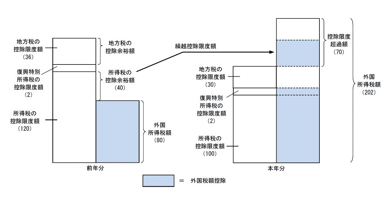 控除限度額の計算式