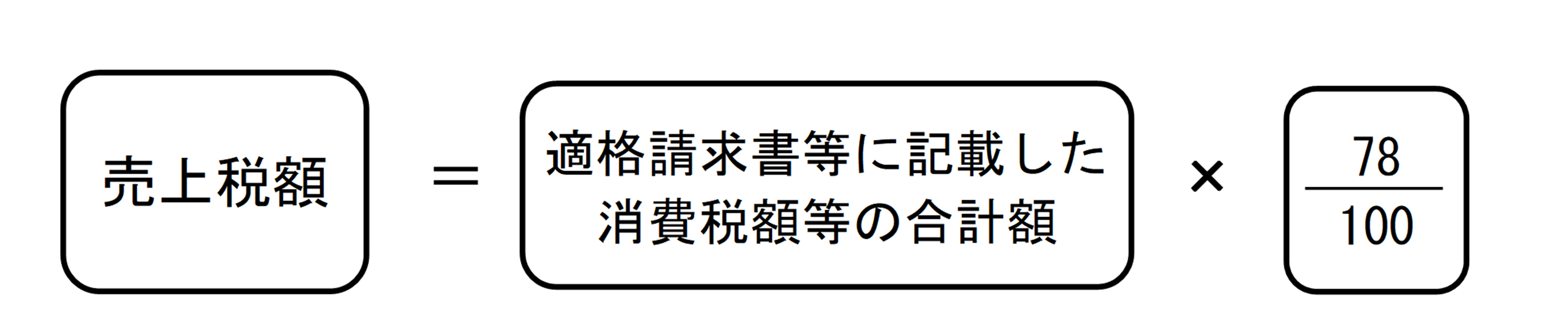 特例（積上げ計算）