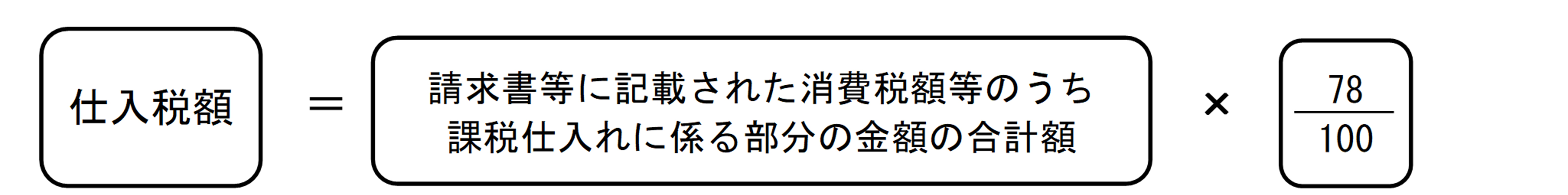 原則（積上げ計算）