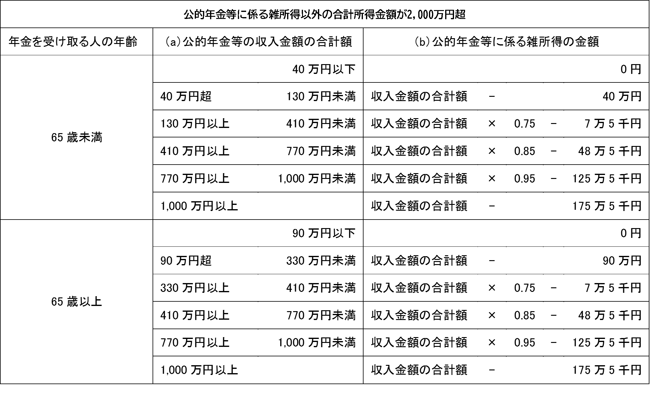 図3