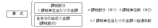 算式 課税部分1課税単位当たりの金額=課税部分(※1)÷課税単位数(※2) 各年分の総収入金額(課税部分)=1課税単位当たりの金額×経過年数