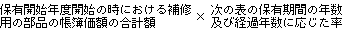 補修用部品在庫調整勘定の設定の算式