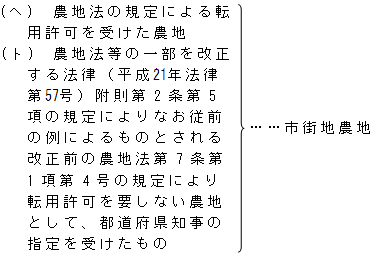 市街地農地となる農地の図